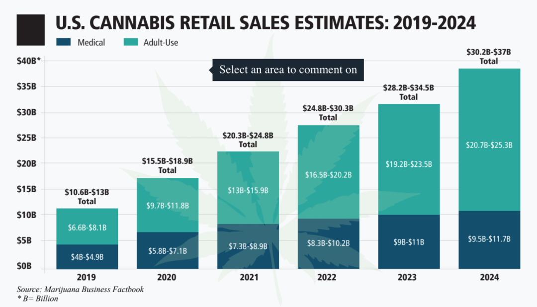 Retail Marijuana Sales Forecast to Triple by 2024 Cannabis Connect