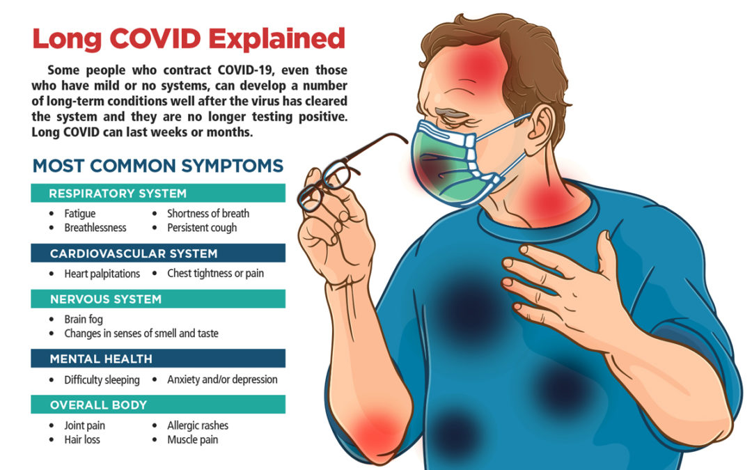 Long-COVID Cases Cause Workers’ Comp Headaches