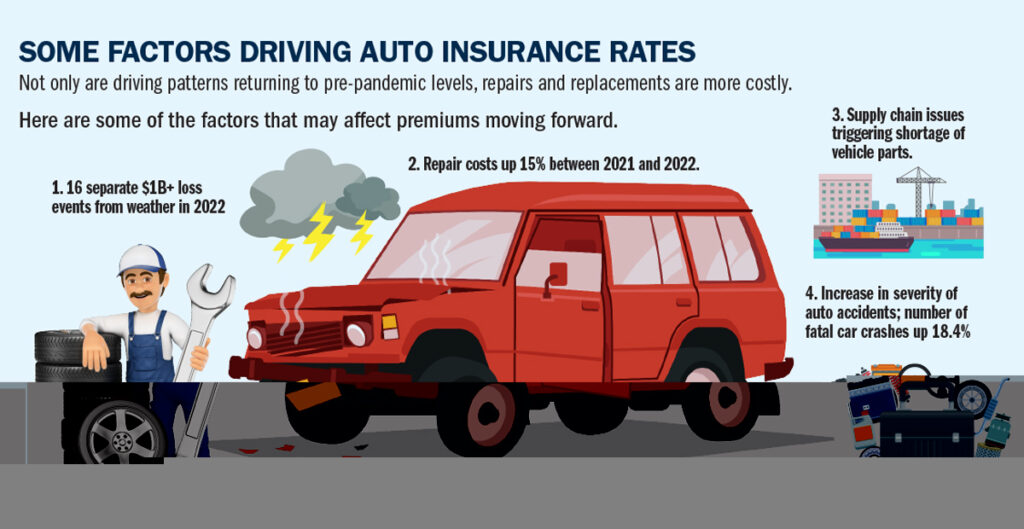 Commercial Auto Insurance Rates Spiking