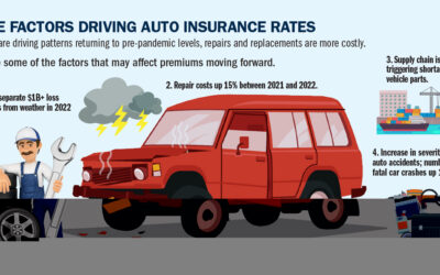 Commercial Auto Insurance Rates Spiking