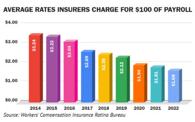 Insurance Commissioner Orders Another Rate Reduction