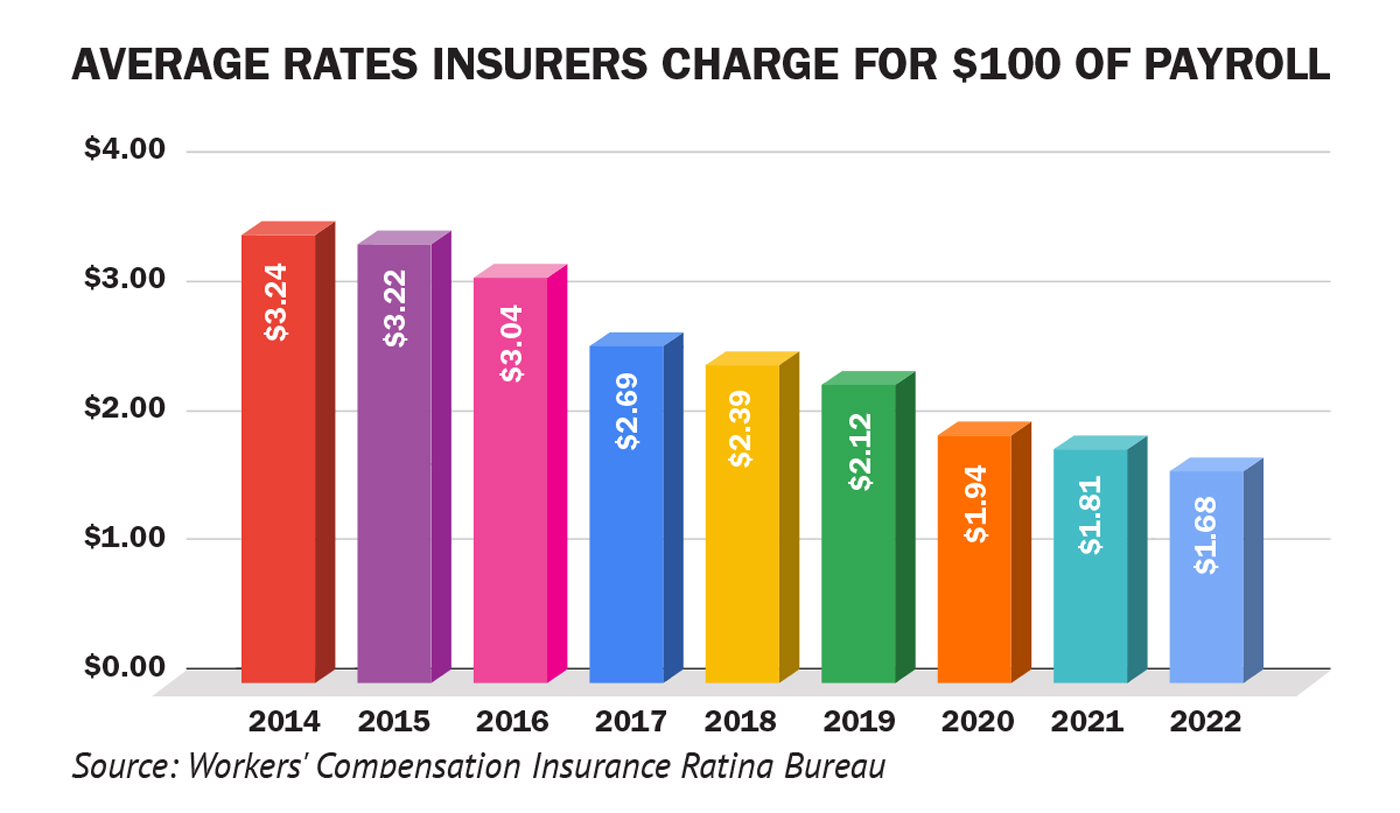 insurance-commissioner-orders-another-rate-reduction-cannabis-connect