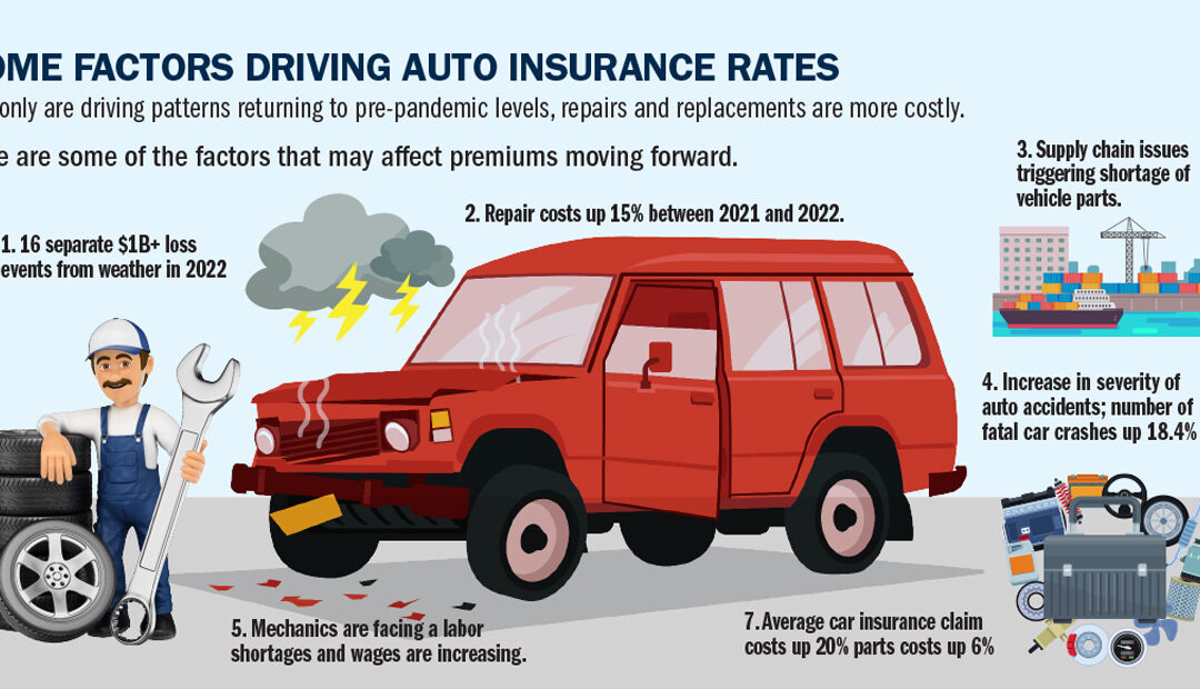 What’s behind Soaring Auto Insurance Premiums